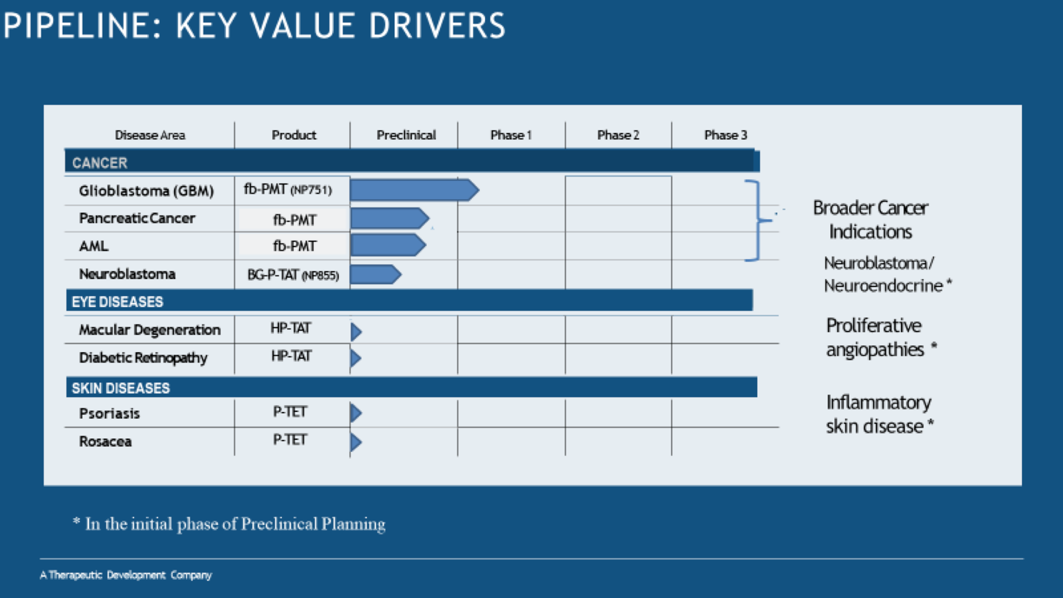 Pipeline Chart